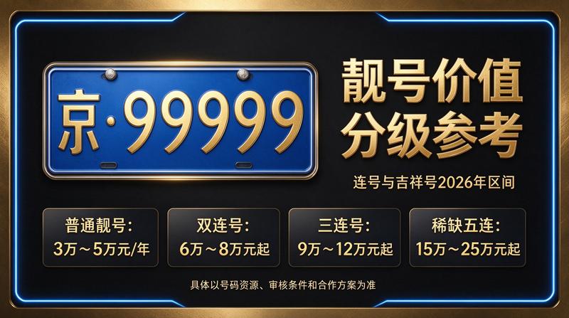 2026年最新京牌政策解读